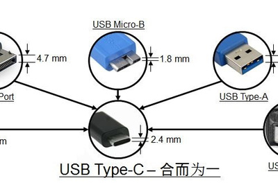 Type-C电子标记线缆设计探讨